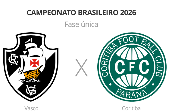 Vasco e Coritiba medem forças em São Januário pela 28ª rodada do Brasileirão