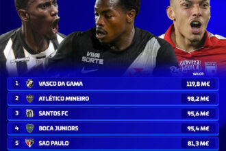 Vasco lidera ranking de elencos mais valiosos nas quartas da Copa Sul-americana