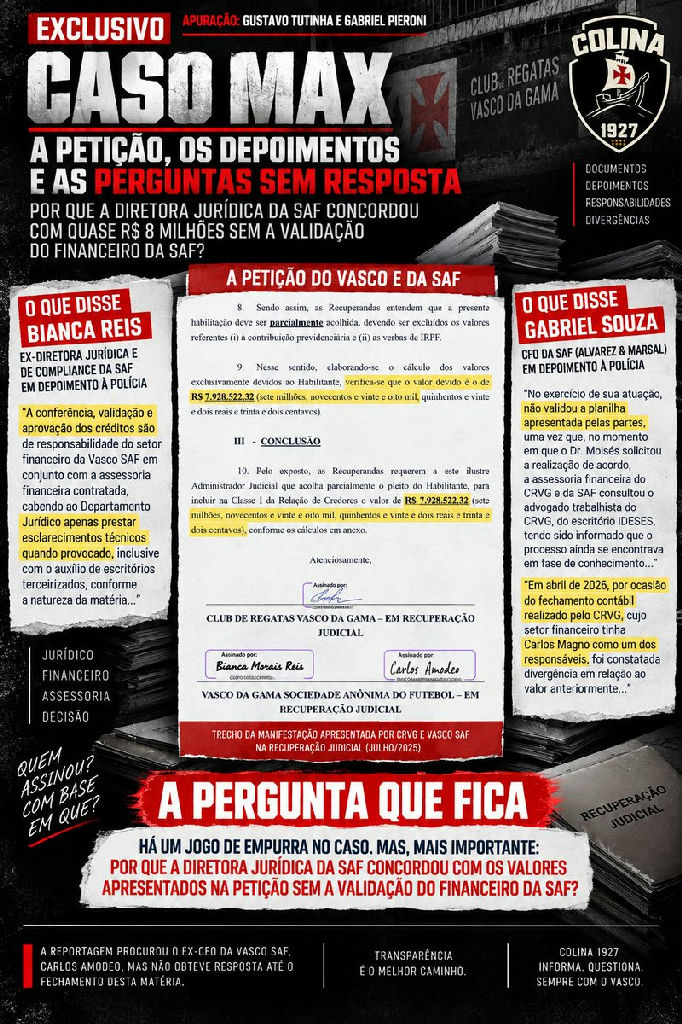 Vasco SAF enfrenta questionamentos sobre validação de crédito milionário na recuperação judicial