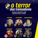 Vasco se consolida como carrasco de técnicos no futebol brasileiro