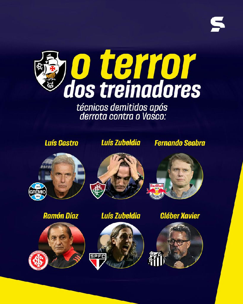 Vasco se consolida como carrasco de técnicos no futebol brasileiro