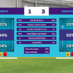 Vasco supera Itabirito por 3 a 1 em confronto do futebol feminino