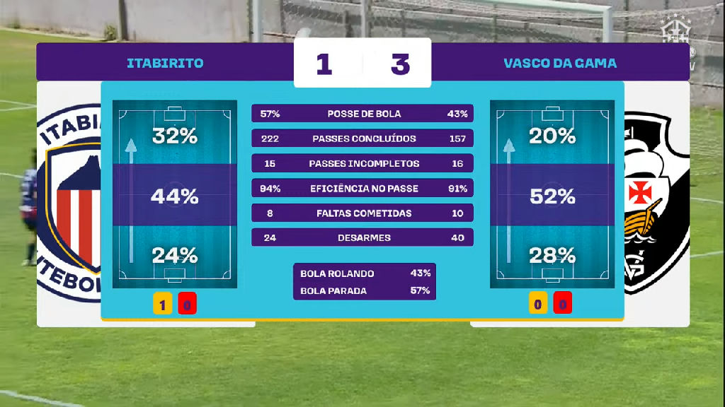 Vasco supera Itabirito por 3 a 1 em confronto do futebol feminino