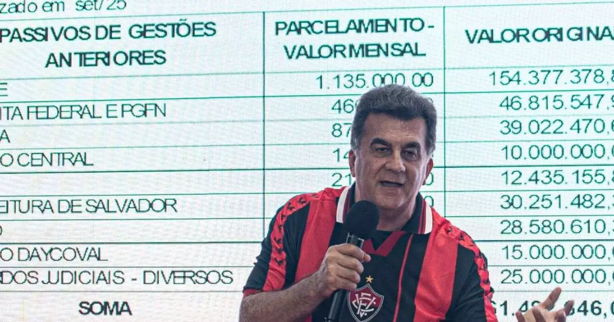 Vitória enfrenta pressão financeira com avanço de passivos no curto prazo