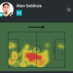 Alan Saldivia brilha em campo e lidera estatísticas defensivas do Vasco em partida