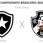 Botafogo e Vasco duelam no Nilton Santos pela 29ª rodada do Campeonato Brasileiro