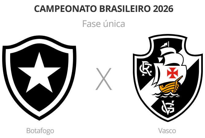 Botafogo e Vasco duelam no Nilton Santos pela 29ª rodada do Campeonato Brasileiro
