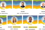 Candidatos que não receberam nem o próprio voto nas eleições