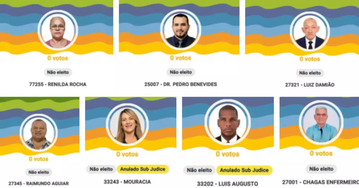 Candidatos que não receberam nem o próprio voto nas eleições