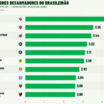Cuiabano lidera ranking de desarmes no Brasileirão com média superior a quatro por jogo