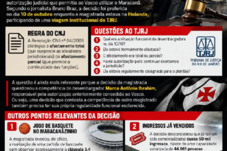 Decisão contra o Vasco gera questionamentos sobre atuação de desembargadora na Holanda