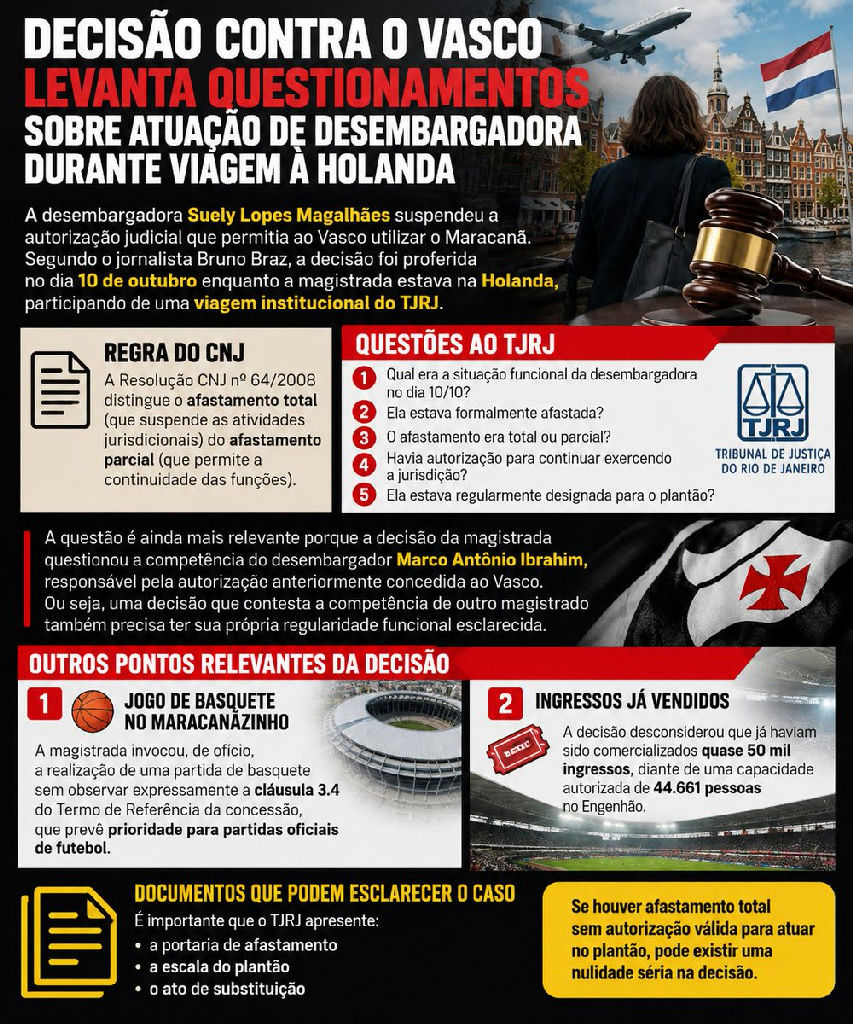 Decisão contra o Vasco gera questionamentos sobre atuação de desembargadora na Holanda