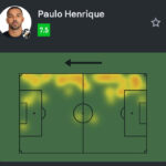 Desempenho de Paulo Henrique se destaca na vitória do Vasco sobre o Botafogo