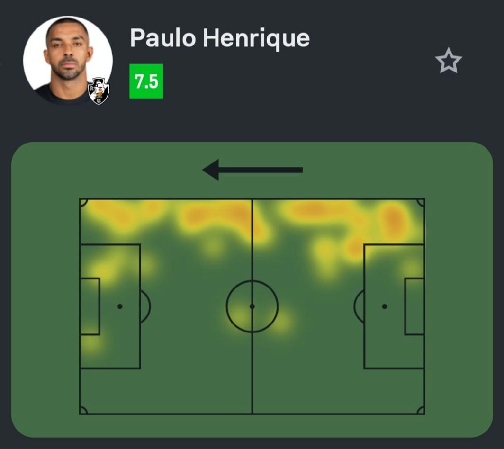 Desempenho de Paulo Henrique se destaca na vitória do Vasco sobre o Botafogo
