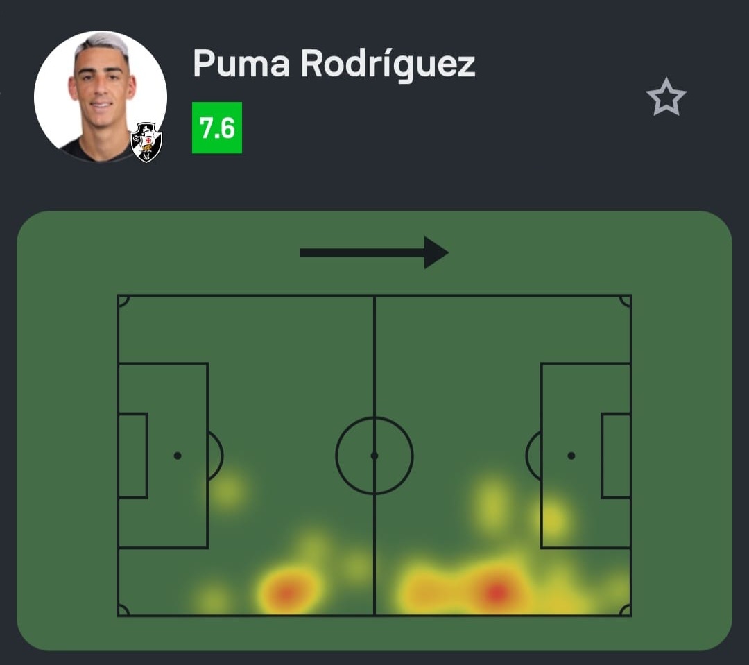 Desempenho de puma rodríguez diante do boca juniors em dados