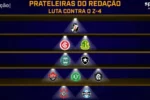 Desempenho do Botafogo no Brasileirão gera alerta e críticas na imprensa