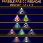 Desempenho do Botafogo no Brasileirão gera alerta e críticas na imprensa