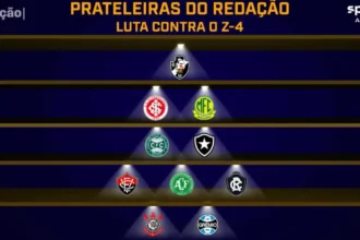 Desempenho do Botafogo no Brasileirão gera alerta e críticas na imprensa