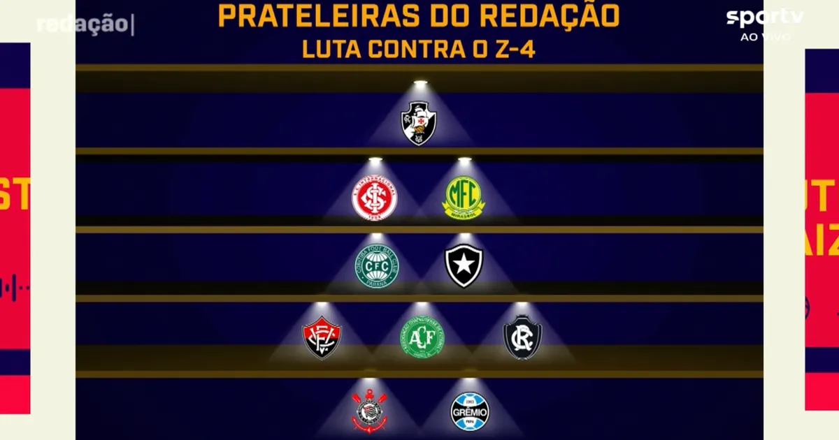Desempenho do Botafogo no Brasileirão gera alerta e críticas na imprensa