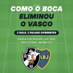 Erros defensivos custam caro e eliminam o time da competição sul-americana