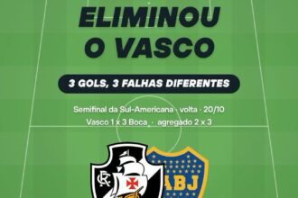 Erros defensivos custam caro e eliminam o time da competição sul-americana