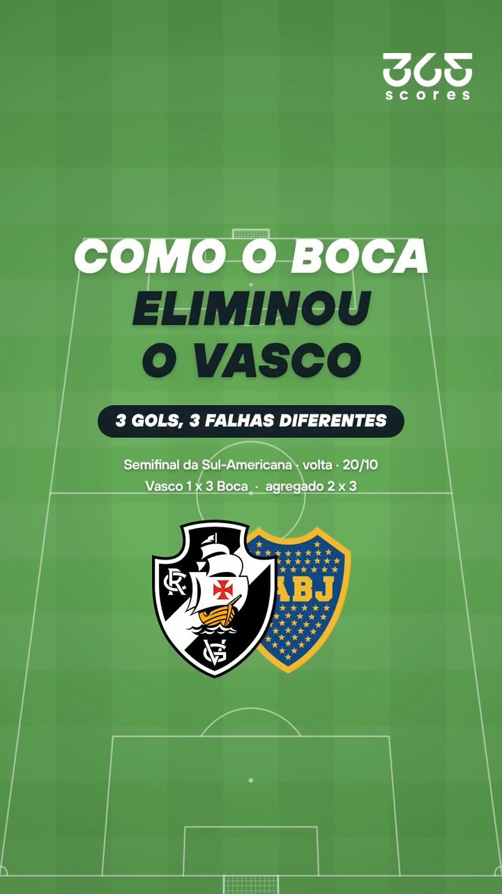 Erros defensivos custam caro e eliminam o time da competição sul-americana