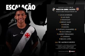 Escalação definida para o confronto decisivo do Sub-20