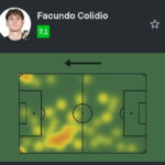 Facundo Colidio brilha com atuação decisiva na vitória do Vasco sobre o Botafogo