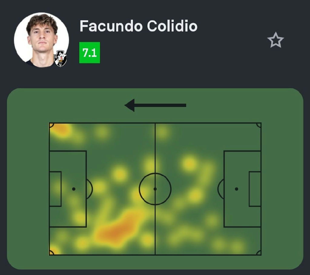 Facundo Colidio brilha com atuação decisiva na vitória do Vasco sobre o Botafogo