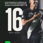 Lateral do Vasco lidera estatísticas ofensivas entre defensores da elite nacional