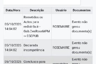 Processo do Maracanã é redistribuído após declaração de incompetência no Tj-rj