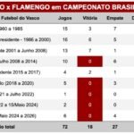 Raio-x do desempenho do Vasco contra o rival pelo Campeonato brasileiro