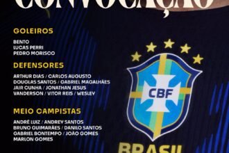 Revelações da base entram na lista de convocados da Seleção brasileira