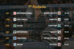 Salvador recebe clássico entre Vasco e Botafogo pela Liga Nacional de futevôlei nesta sexta