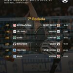 Salvador recebe clássico entre Vasco e Botafogo pela Liga Nacional de futevôlei nesta sexta