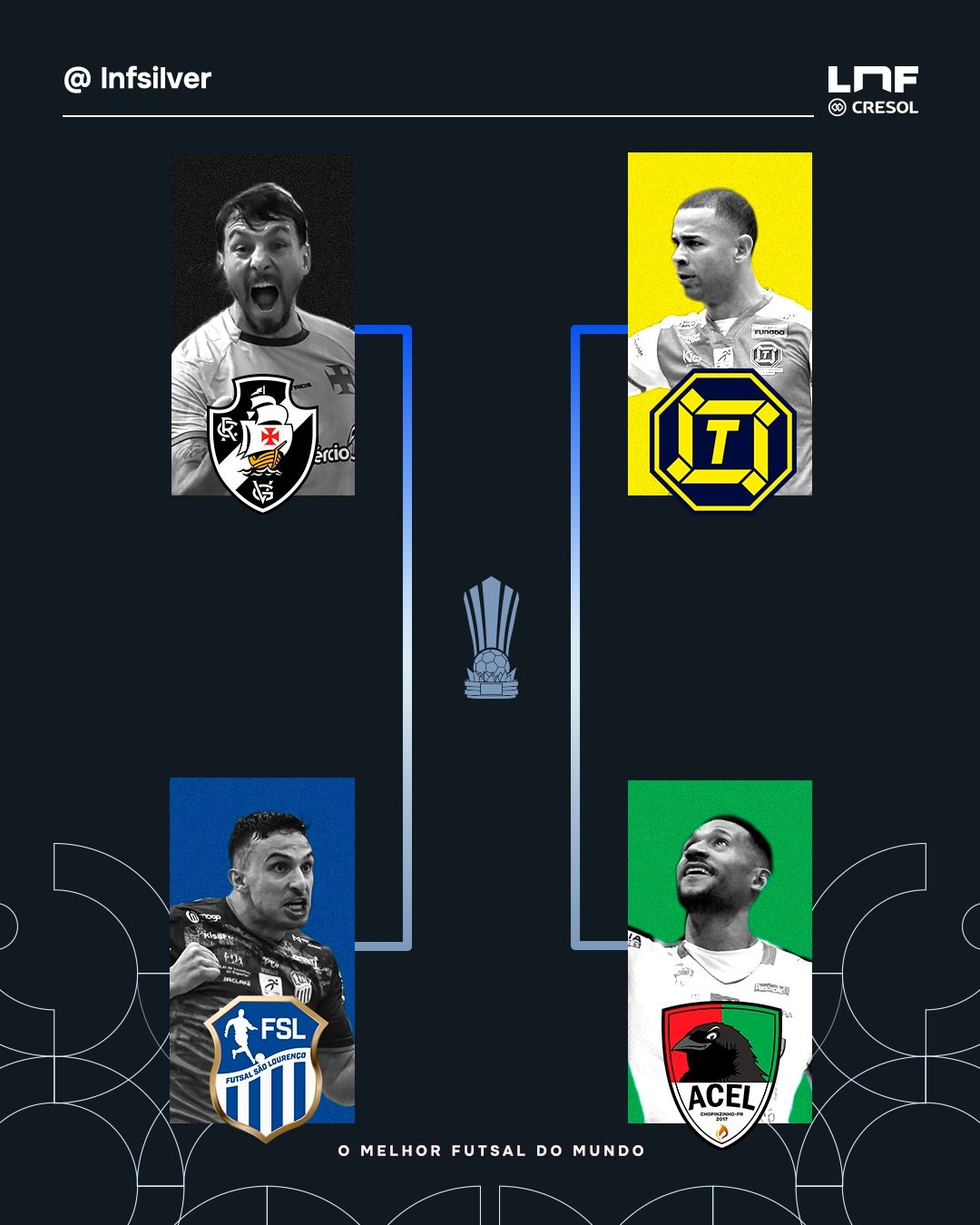 São Lourenço e Vasco definem vaga na semifinal da LNF Silver