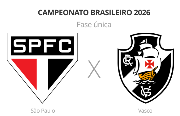 São paulo e vasco se enfrentam no morumbis pelo campeonato brasileiro