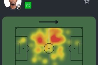 Thiago Mendes lidera estatísticas em vitória do Vasco sobre o Corinthians
