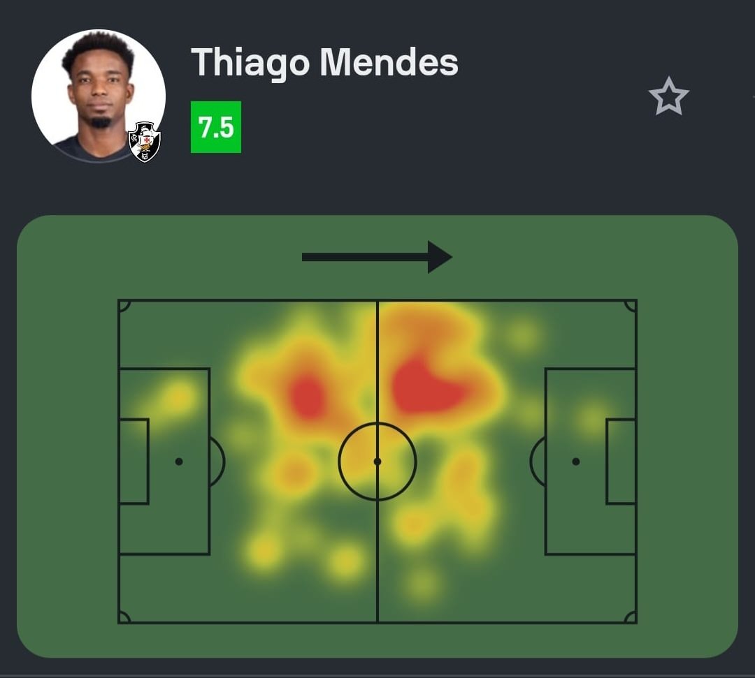 Thiago Mendes lidera estatísticas em vitória do Vasco sobre o Corinthians