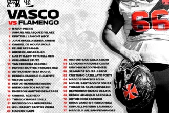 Vasco Almirantes divulga lista de relacionados para o clássico contra o Flamengo