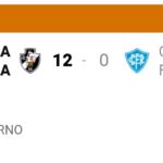 Vasco aplica goleada de 12 a 0 sobre o Canto do Rio pelo Estadual sub-20 de futsal