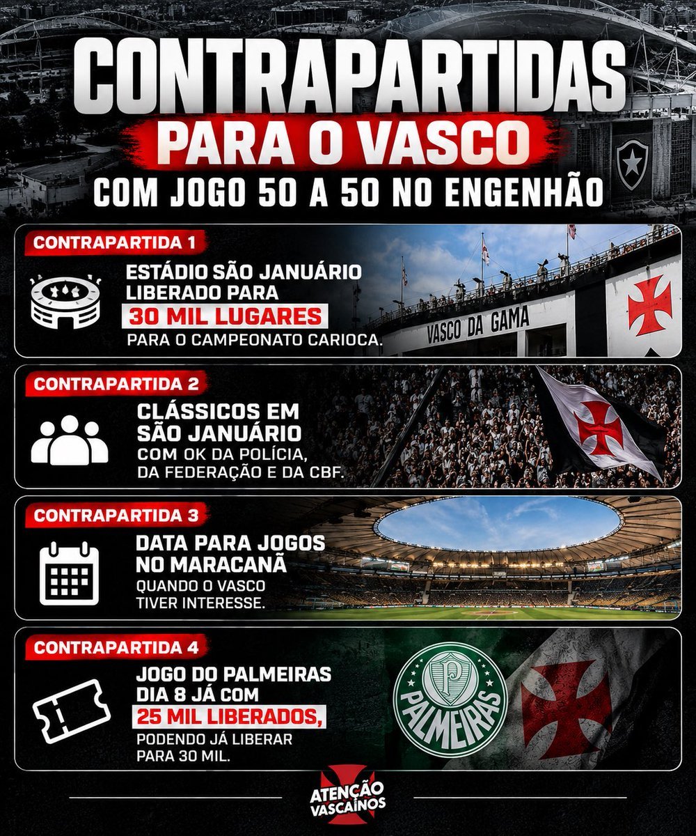 Vasco cobra liberação de São Januário para trinta mil pessoas e acordo em clássicos
