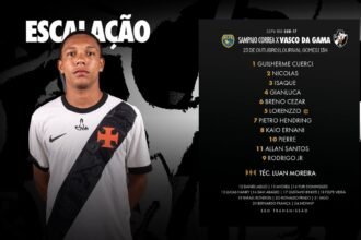 Vasco define escalação para partida decisiva na copa rio sub-17