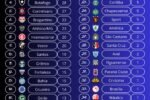 Vasco divide posição de destaque no ranking histórico de vitórias na copa sul-americana