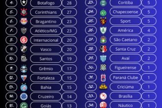 Vasco divide posição de destaque no ranking histórico de vitórias na copa sul-americana