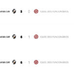 Vasco domina Clube dos Funcionários com goleadas no futsal estadual