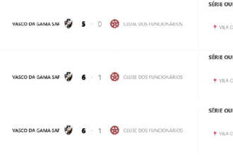 Vasco domina Clube dos Funcionários com goleadas no futsal estadual