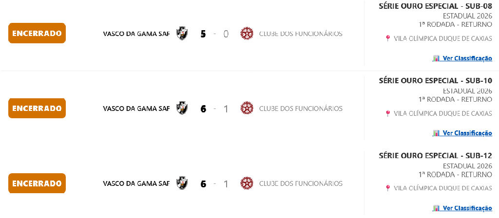 Vasco domina Clube dos Funcionários com goleadas no futsal estadual