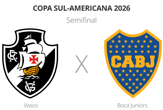 Vasco e boca juniors decidem vaga na final da sul-americana no maracanã