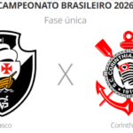 Vasco e Corinthians duelam em São Januário em confronto direto contra o rebaixamento